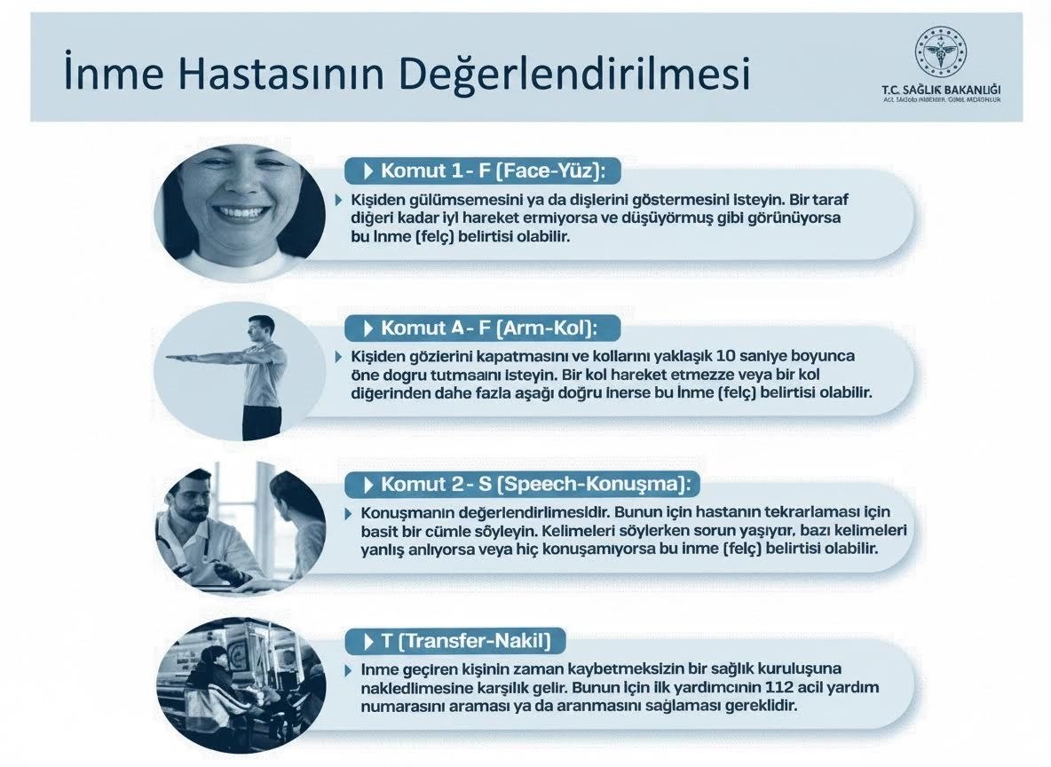 İnme (Felç) Nedir? Belirtileri, FAST Yöntemi ve İlk Yardım Uygulamaları