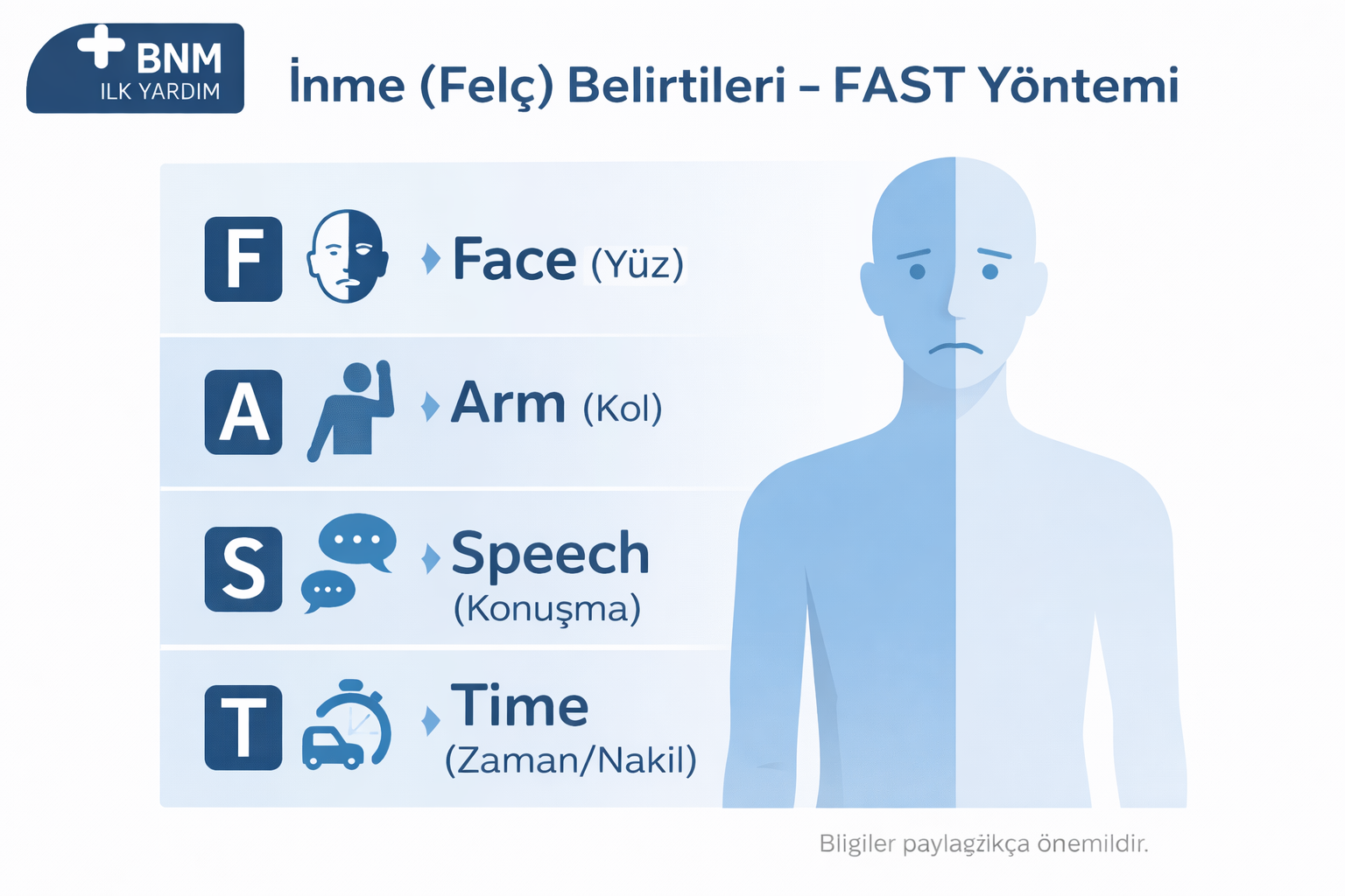 İnme (Felç) Nedir? Belirtileri, FAST Yöntemi ve İlk Yardım Uygulamaları